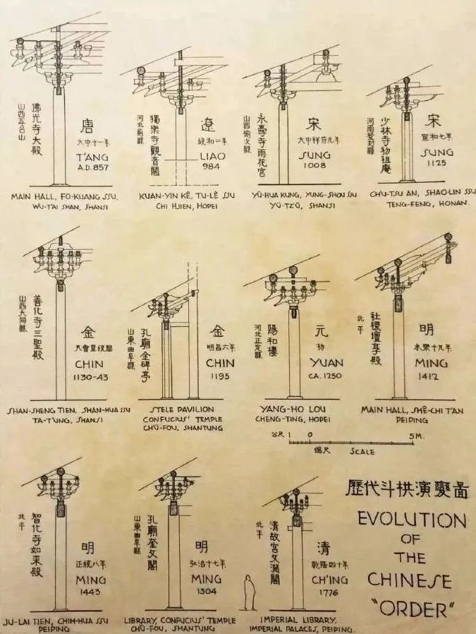 时隔80年，梁思成大量建筑手稿曝光，惊艳无数人！